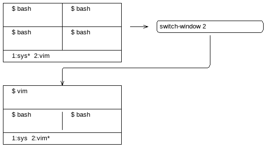 Tmux之道 Sysctl